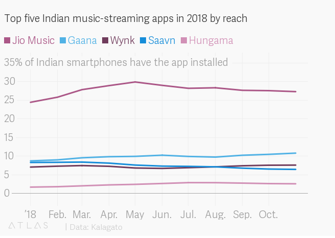 music streaming apps, thevctalks, the vc talks