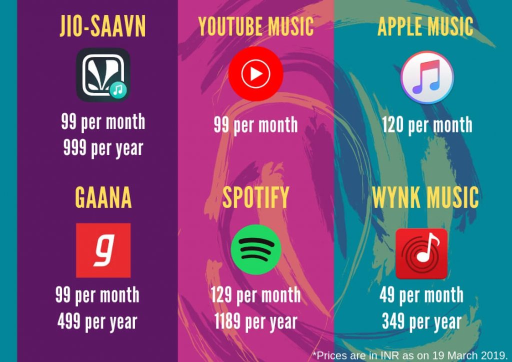 gaana subscription, jio saavn subscription, spotify subscription, youtube music subscription, apple music subscription, wynk music subscription. thevctalks, the vc talks